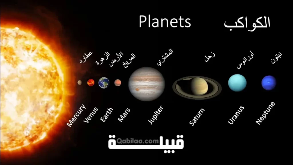 أبعد الكواكب عن الشمس بالترتيب