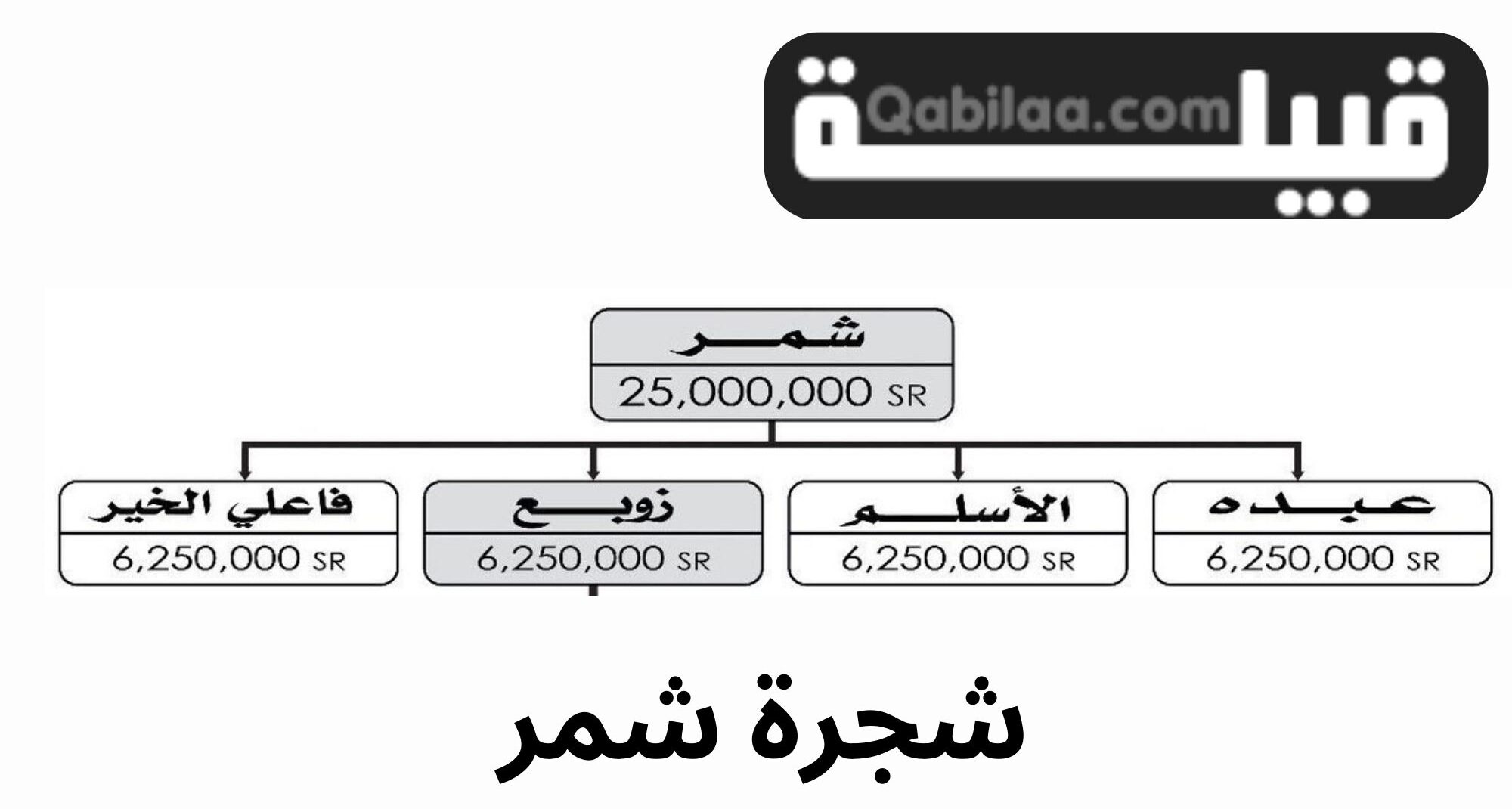 الجنفاوي وش يرجع