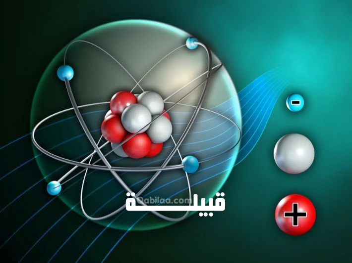 الجسيمات ذات الشحنة السالبة في الذرة