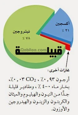 جاليليو جاليلي اول من اثبت ان للهواء كتلة