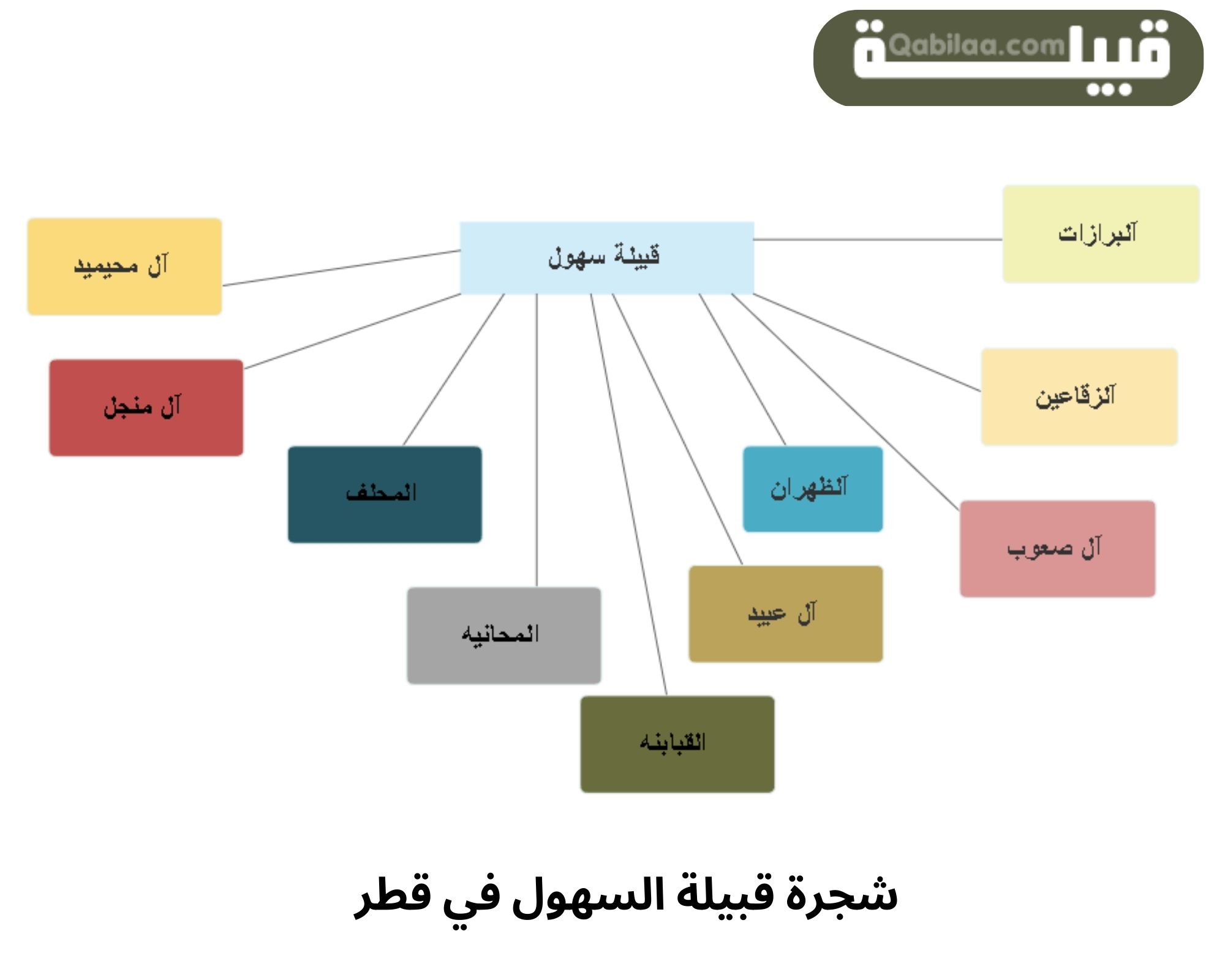 شجرة قبيلة السهول