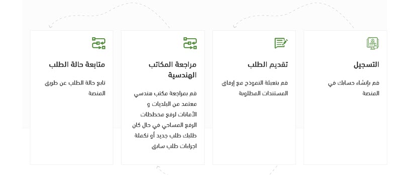 طلبات تملك العقار عبر منصة إحكام