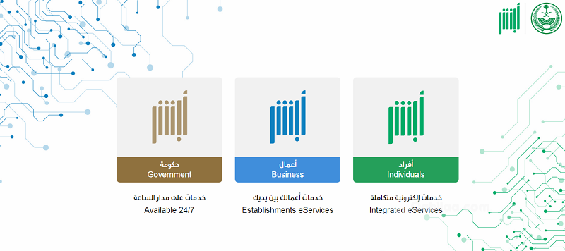 كيفية تجديد إقامة زوجة مواطن عن طريق أبشر 1446