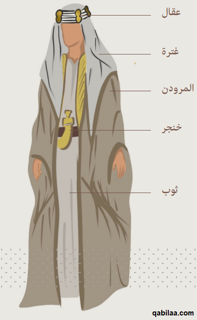 تقرير عن يوم التأسيس السعودي كامل