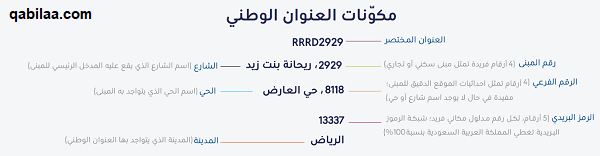 رقم خدمة عملاء العنوان الوطني واتساب للأفراد