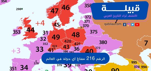 الرقم 216 مفتاح أي دولة في العالم