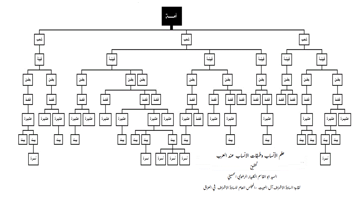 السادة الأشراف