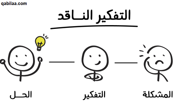 بحث عن التفكير الناقد