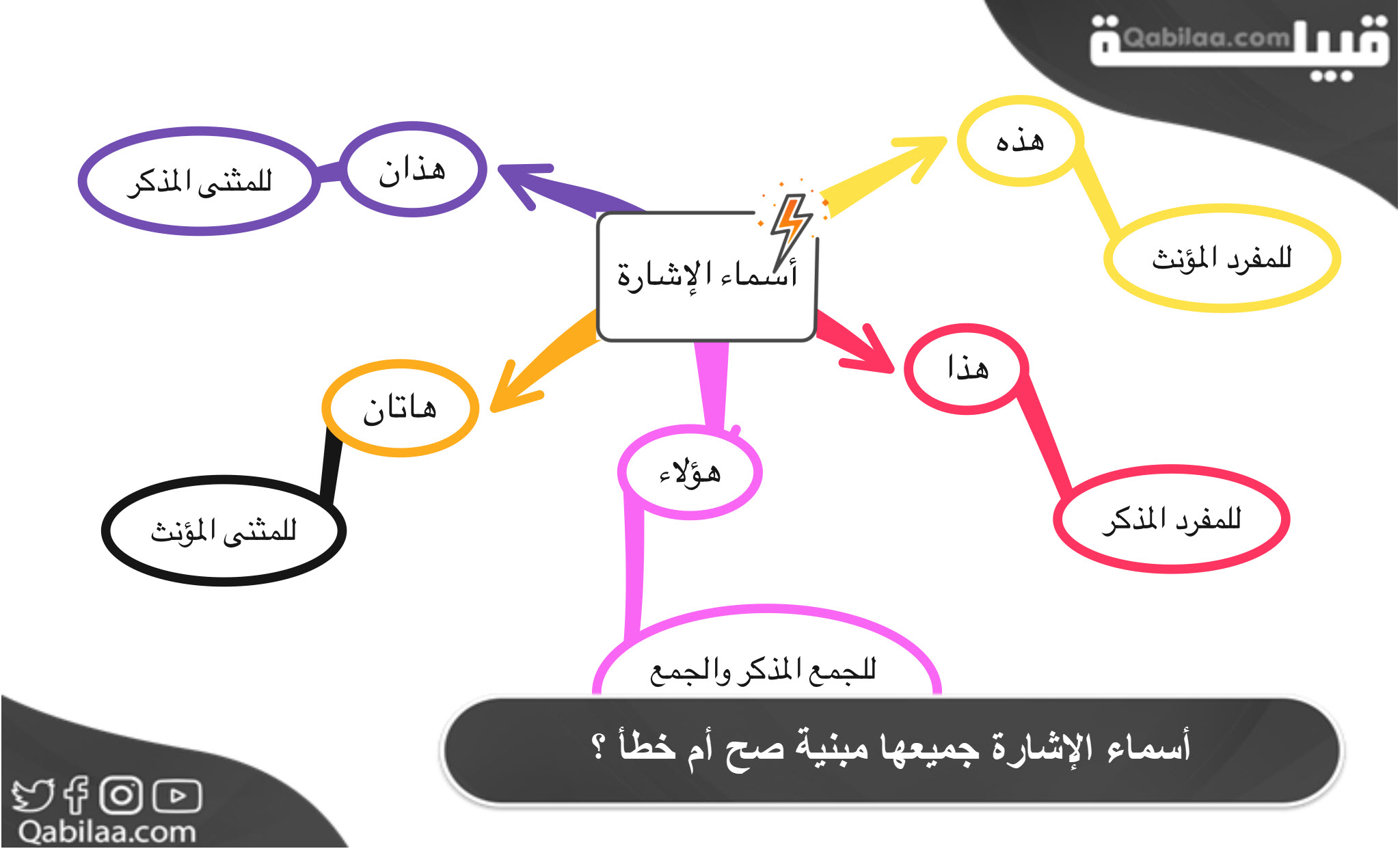 أسماء الإشارة جميعها مبنية صح أم خطأ ؟