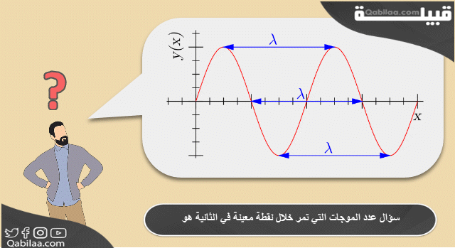 سؤال عدد الموجات التي تمر خلال نقطة معينة في الثانية هو