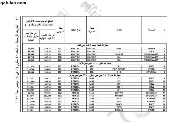 اسماء السيارات المعفاة من الجمارك 2025.. جميع قوائم الإعفاء