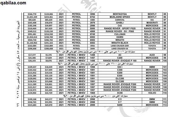 اسماء السيارات المعفاة من الجمارك 2025.. جميع قوائم الإعفاء