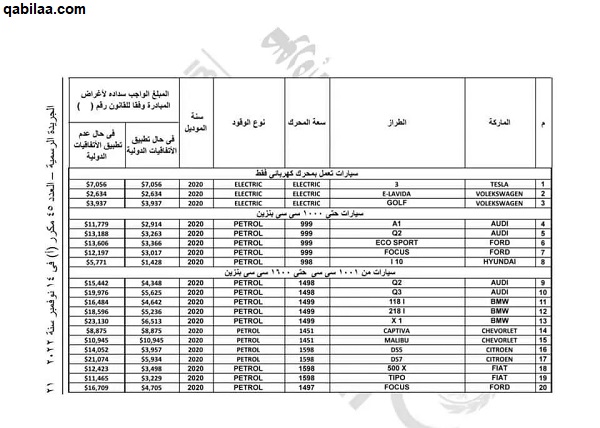 اسماء السيارات المعفاة من الجمارك 2025.. جميع قوائم الإعفاء