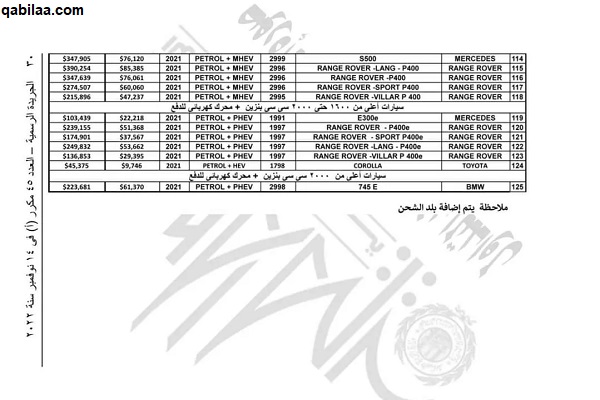 اسماء السيارات المعفاة من الجمارك 2025.. جميع قوائم الإعفاء