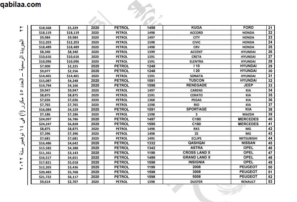 اسماء السيارات المعفاة من الجمارك 2025.. جميع قوائم الإعفاء