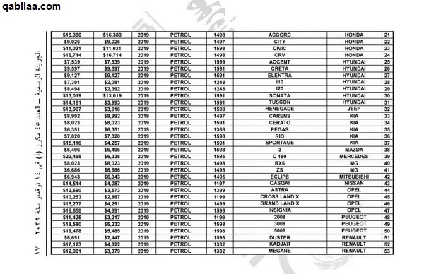اسماء السيارات المعفاة من الجمارك 2025.. جميع قوائم الإعفاء