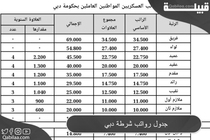 جدول رواتب شرطة دبي