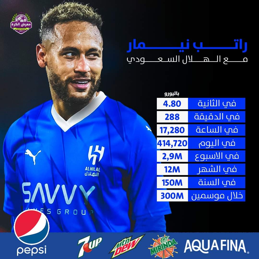 بالصور من هم لاعبين الهلال الاجانب 2025 AlHilal Saudi Club