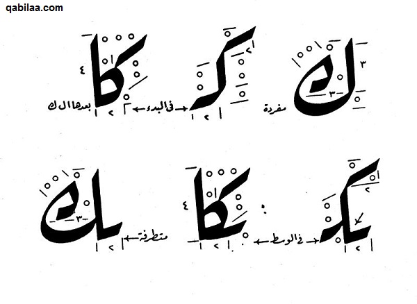 اسم جماد بحرف الكاف من ثلاثة وأربعة وخمسة حروف