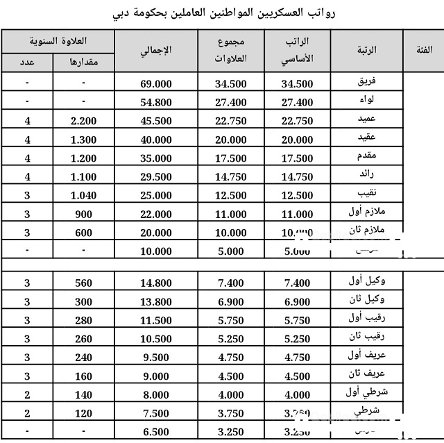 جدول رواتب شرطة دبي