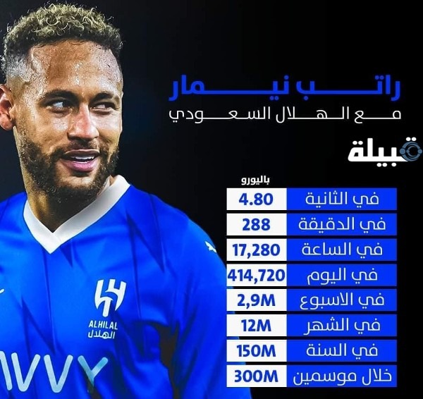 قيمة عقد نيمار مع الهلال السعودي