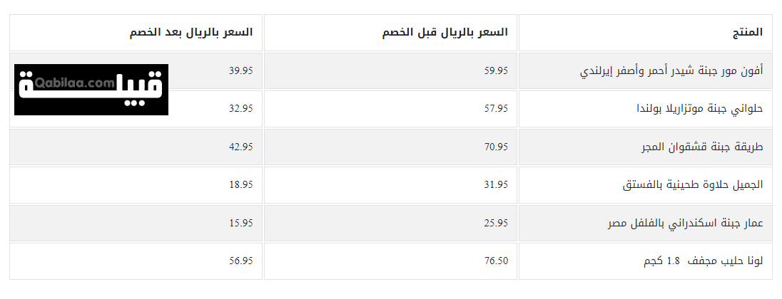 كتالوج عروض الراية