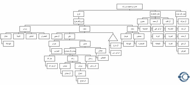 الزغيبي وش يرجعون؟