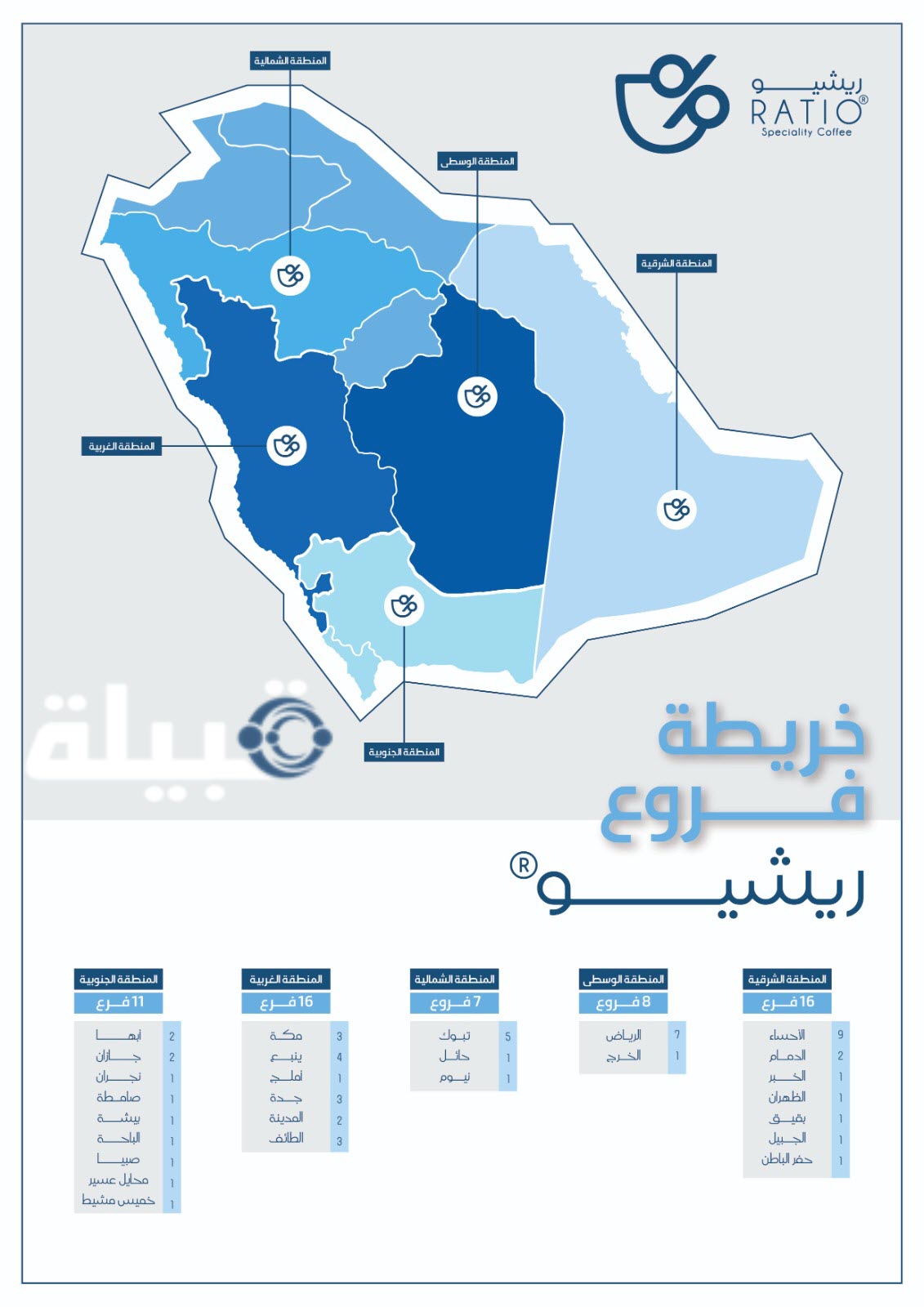 خريطة فروع ريشيو