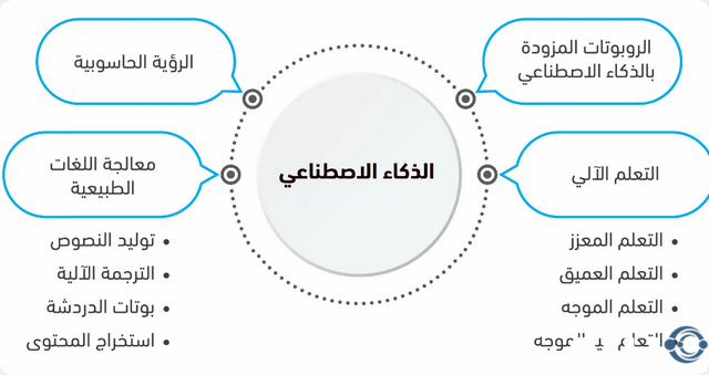 مكالمات الاحتيال بالذكاء والاصطناعي