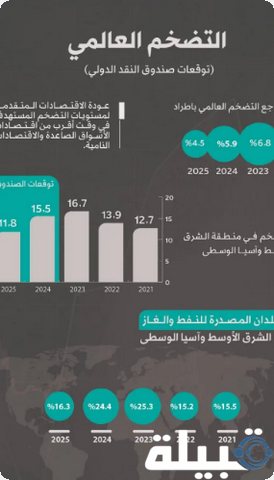 السعودية ملتزمة بدورها المحوري في تطوير التقنية وتعزيز التنمية عالميا