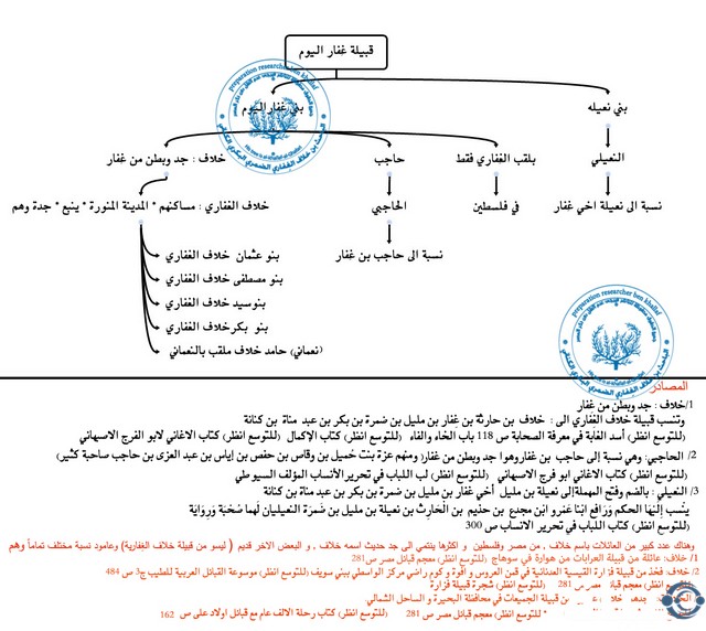 قبيلة غفار