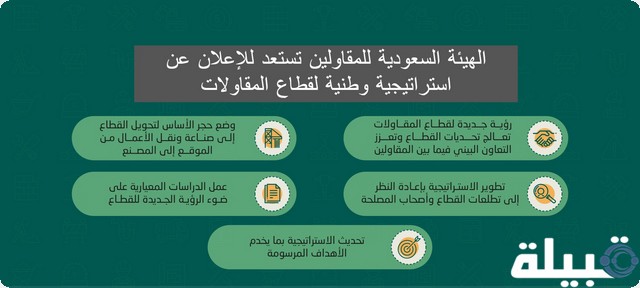 استراتيجية وطنية لقطاع المقاولات