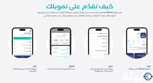 منتجات إمكان الراجحي التمويلية 